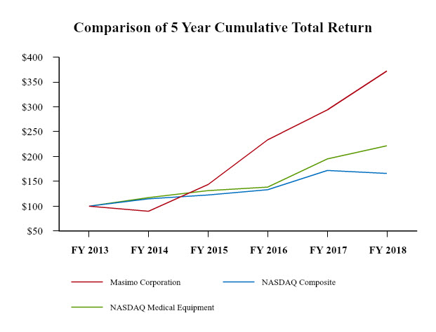 a5yeartotalreturnchart.jpg